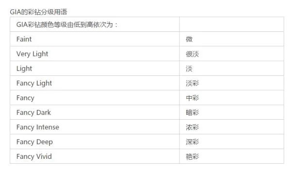 有什么稀有的彩钻吗？