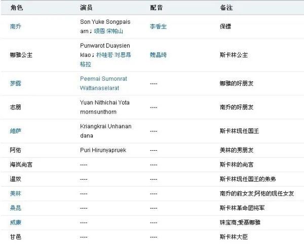爱在日落之前演员表
