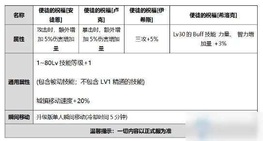 《DNF》2020国庆套礼包要多少钱 2020国庆套礼包价格一览