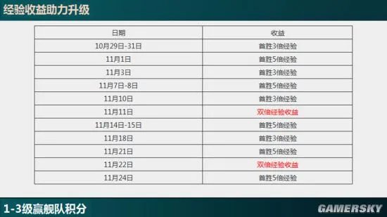 《战舰世界》不删档同步开启《坦克世界》、《战机世界》VIP账号联通