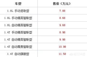 2018.1.1上市的新吉利GL怎么样，值得入手吗？