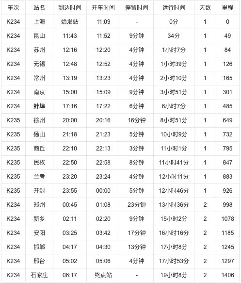 K234次列车途径那几站。