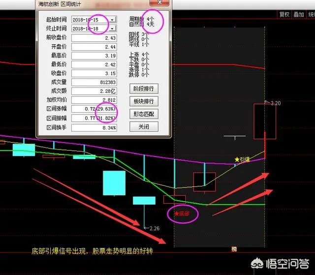 次新股跌停潮，超跌次新股是否有望否极泰来？