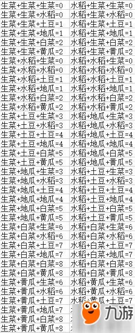 《DNF》丰收的季节农作物怎么合成 丰收的季节农作物组合大全