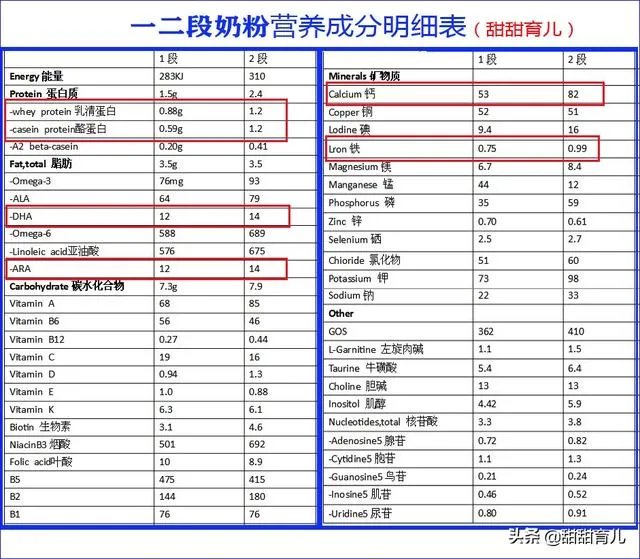 三段奶粉，哪个好？
