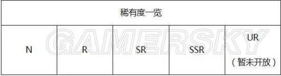 执剑之刻攻略大全 全方位玩法攻略
