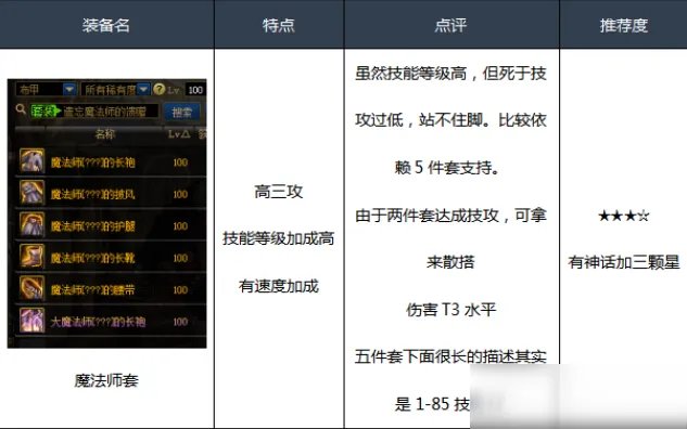 《DNF》100男漫游装备怎么搭配 100男漫游毕业装备搭配推荐