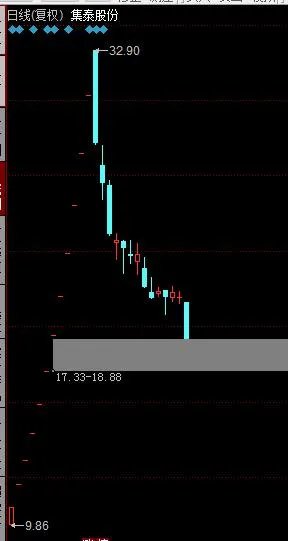 次新股跌停潮，超跌次新股是否有望否极泰来？