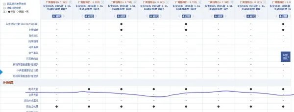 长安suvcs35有没有天窗