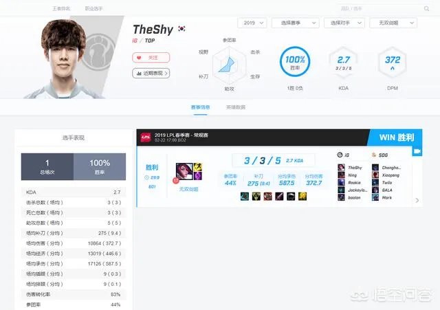 IG如果在MSI决赛中击败SKT，是否可以成为LPL史上最伟大的战队？