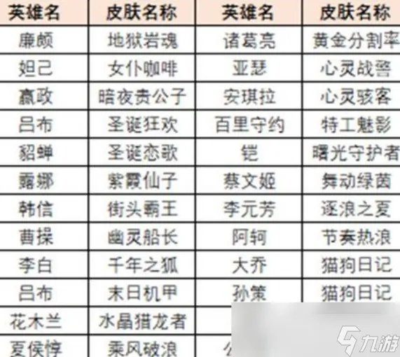 《王者荣耀》觉悟人机在哪里挑战方法