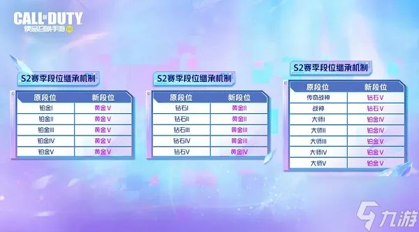 使命召唤手游2023S2排位段位怎么继承 2023S2排位段位继承表