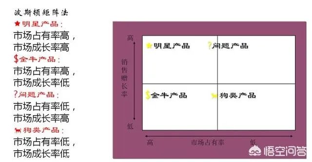 整合营销是什么意思?