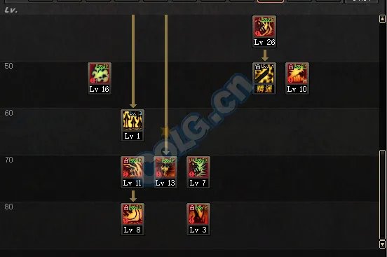 《dnf》917改版，鬼泣加点分享