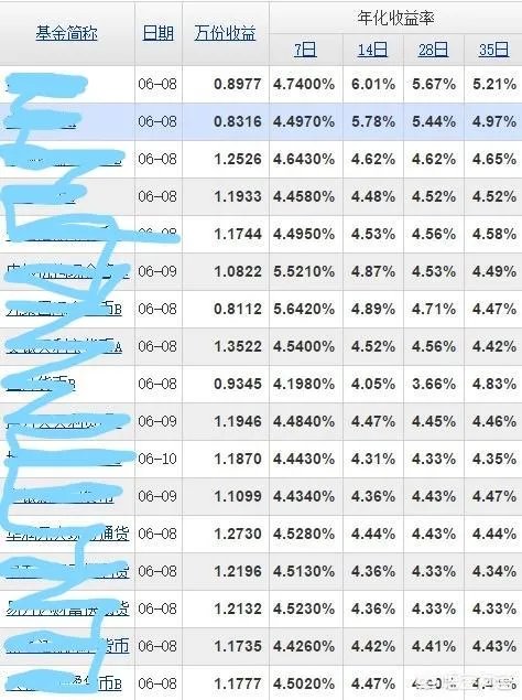 余额宝规模达到1.43万亿意味着什么？我的钱应该放在哪里？