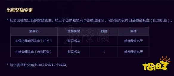 《DNF》白金徽章怎么得?白金徽章获取方式介绍