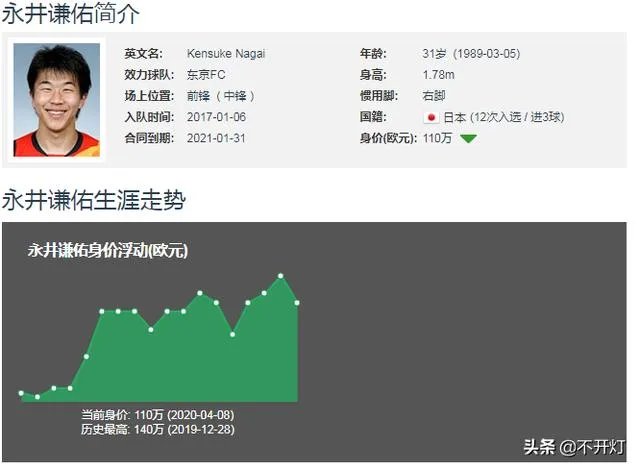 武磊在日本能成主力吗