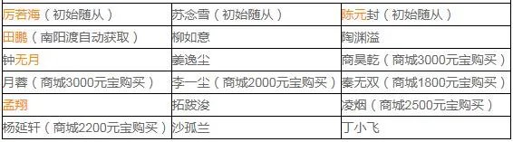 烟雨江湖随从获取