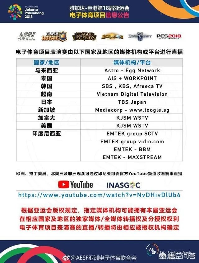 中国媒体不会对亚运会电竞项目进行直播，网友表示“不播让解说去干嘛”，你怎么看？