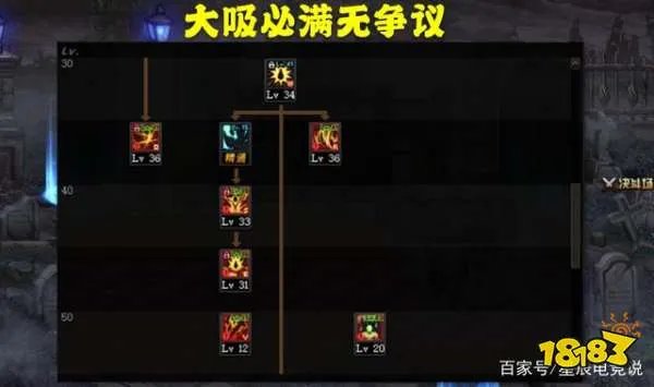 DNF2021红眼怎么加点 最新红眼加点攻略