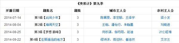 变形记2014有哪些人物