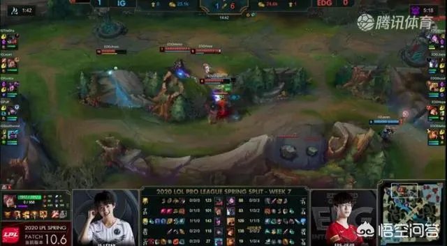 IG2-0击败EDG，大家怎么看Theshy剑魔的发挥？