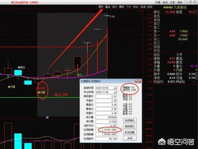 股票什么时候平仓