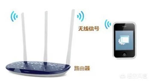 路由怎么用手机设置图解？