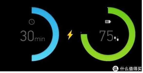 快充固然好，但是100w快充真的不会损害手机吗？