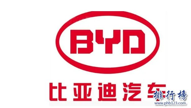 深圳十大集团公司排名：华为排第2 第1多元化金融集团公司