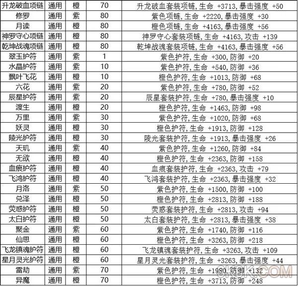 九剑魔龙传装备介绍进阶篇