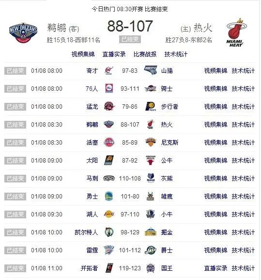 今天NBA的比赛结果,