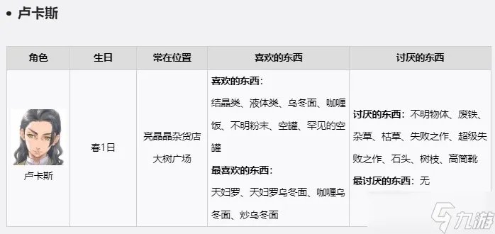符文工房5NPC礼物喜好是什么-游戏角色送礼攻略