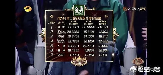 你怎么看《歌手2019》第五期的比赛结果？ANU被淘汰了！你想给他们什么祝福？