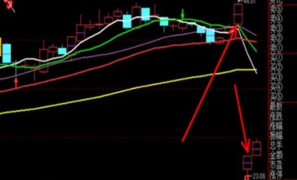 除权日是什么意思