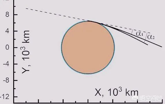 什么是通古斯事件？为什么会发生大爆炸？
