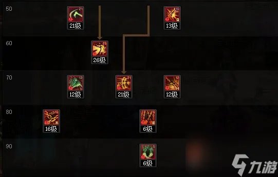 《DNF》漫游枪手 女 神界新版本技能加点和护石符文推荐