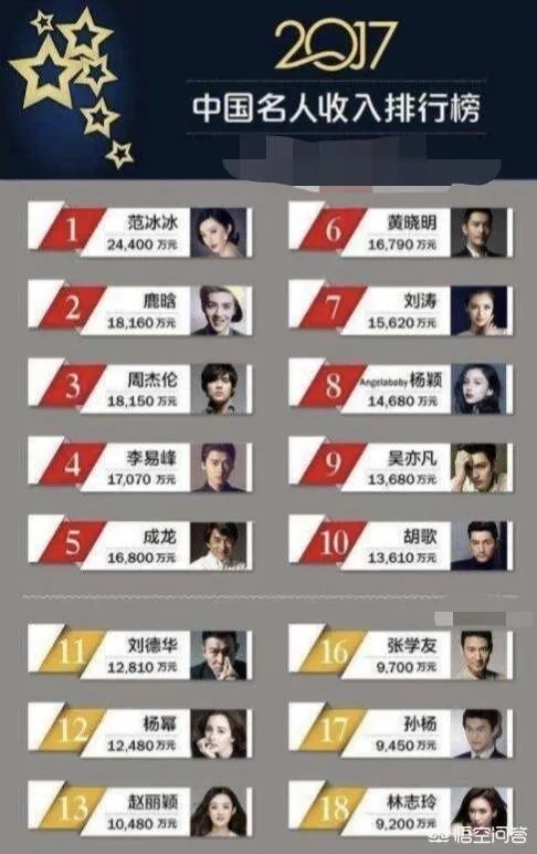 一线、二线、三线演员一般片酬是多少？