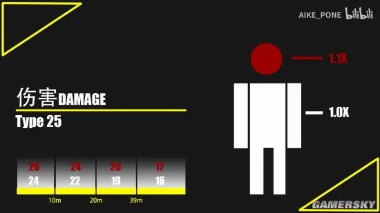 使命召唤手游突击步枪Type25最强深度解析 Type-25配件推荐