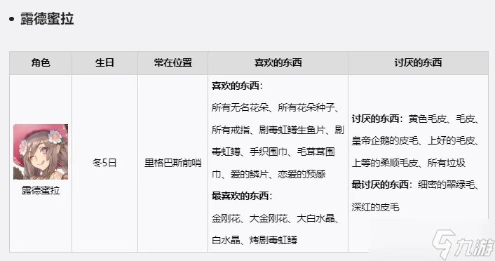 符文工房5NPC礼物喜好是什么-游戏角色送礼攻略