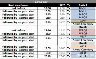 2019国际乒联卡塔尔公开赛赛程安排如何?