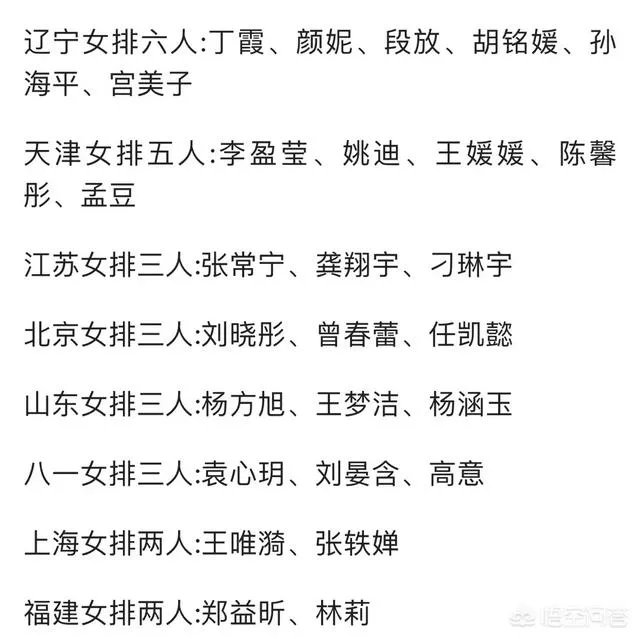 中国女排2018漳州封闭集训27人大名单完整版出炉，你怎么看待这份名单？