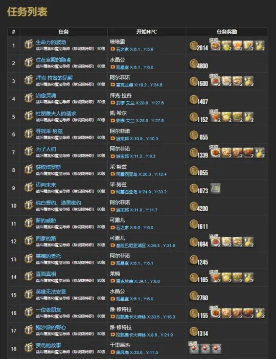 ff14 6.0主线任务一览表