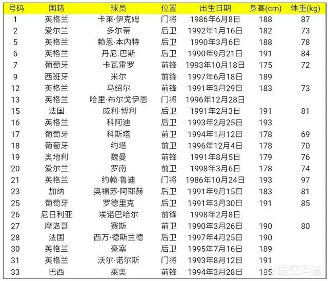 英超升班马狼队将引进武磊，你觉得武磊有能力打英超吗？