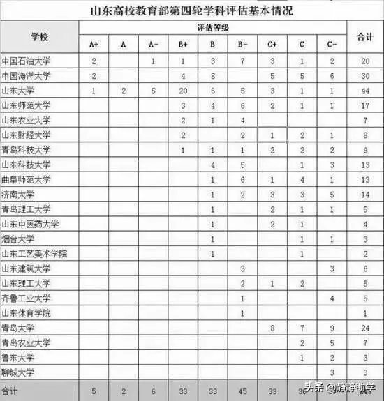 山东师范大学实力怎么样，2019年山东考生需要多少分才考得上？