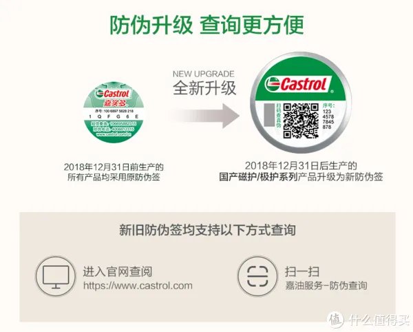 嘉实多机油选购指南