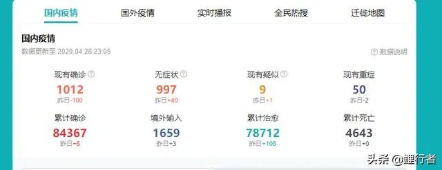 2020年高速免费到什么时候？听说五一过后就收费，是真的吗？