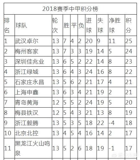 前恒大9号外援加盟中甲，青岛黄海队冲超增加优势，对此你怎么看？