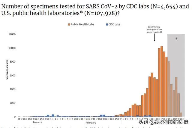 美国确诊病例超过十万，对此你怎么看？
