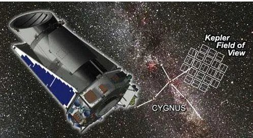 十个类地行星是谁发现的？